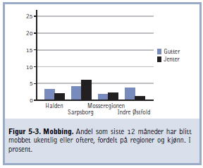 2006 2007 2008 2009 2010 2007 2008 2009 2010 Fra årsrapport 2010 800 700 600 500 400 300 200 100 0 Kulturskolen - elever pr. skoleår.