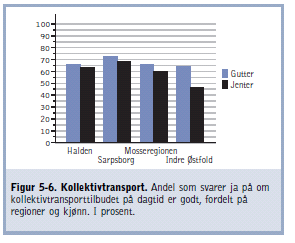 Nedre - boligpriser.