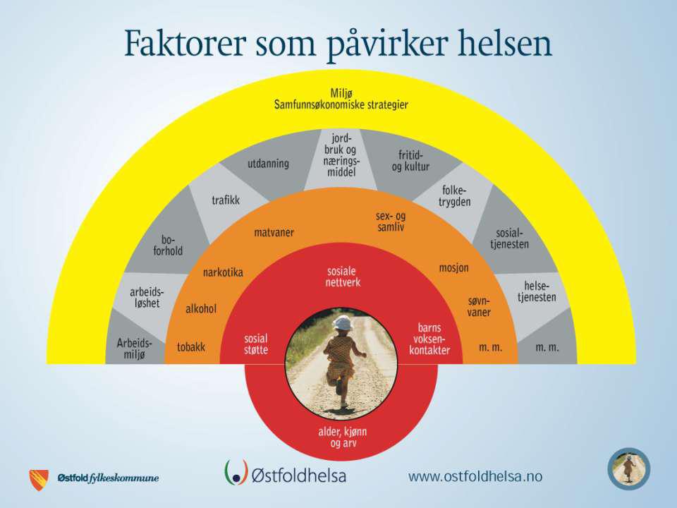 LEVEKÅR Annet Kommunebarometeret for folkehelse: Denne figuren gir en fin oversikt over