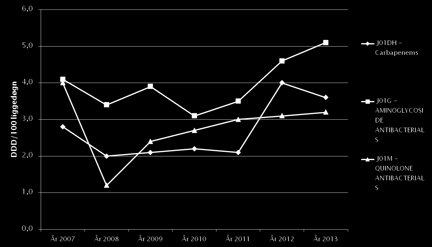 Sykehusapotekenes Legemiddelstatistikk