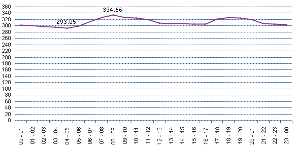 Dagens insentiver for sluttbrukerfleksibilitet i Norge Anlegg > 100.