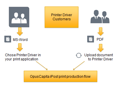 PRINTER DRIVER 1 (11) PRINTER DRIVER USER GUIDE OpusCapita forbeholder seg retten til å endre produktets funksjoner, produktspesifikasjonen og relaterte Printer Driver Guides.