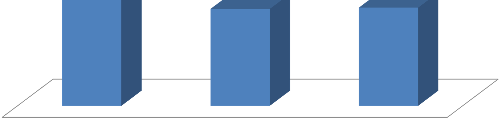 Nytt anlegg/utvidelser 2012 100% 50% 50% Antall