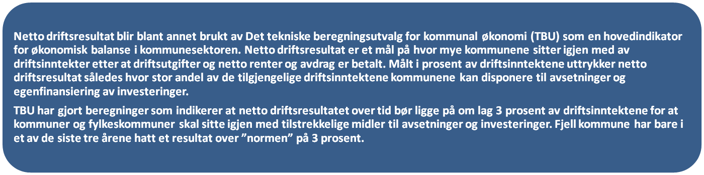 andre Hordalandskommunane er 3,5 og 0,8 %. Fram mot 2040 er det venta at desse prosentdelane vil auka til 4,5 og 1,3 for Fjell kommune, og 5,2 og 1,4 % for dei andre Hordalandskommunane.