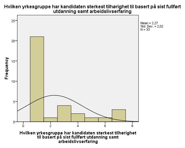 Fra hvilken sektor kommer kandidaten ved valgtidspunktet?