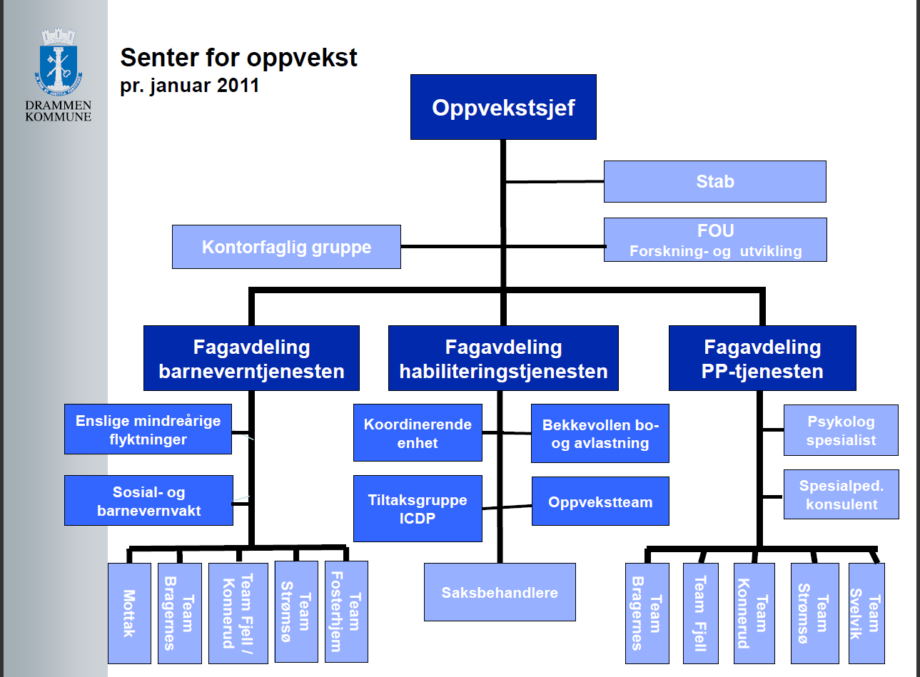 Kapittel 5. Effektivisering og drift 5.1 Bakgrunn og problemstillinger 5.1.1 Bakgrunn Barneverntjenesten har ca 50 ansatte, budsjett på ca. 80 mill. kroner og ca 560 brukere av tjenestene.