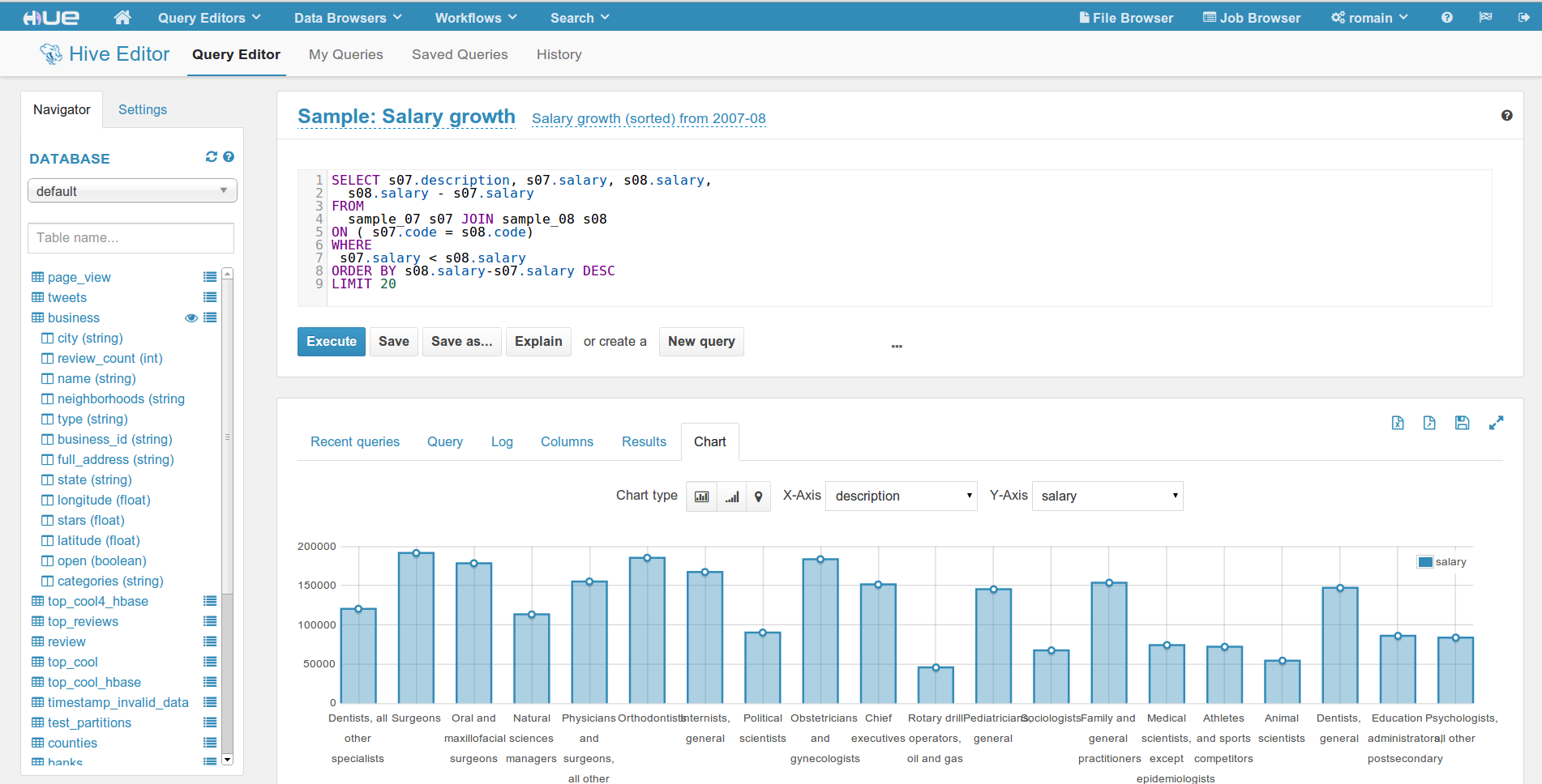 Hue Hadoop