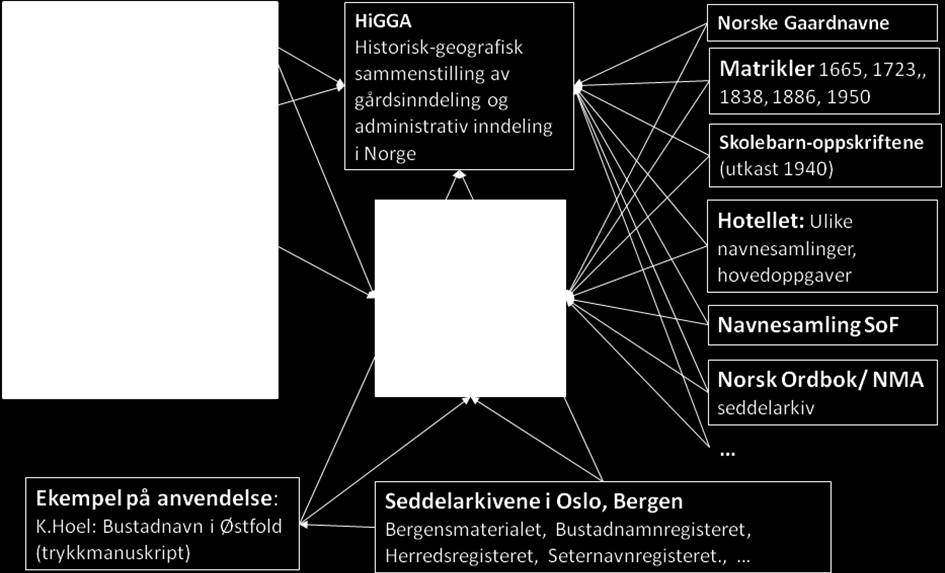 57 databasene ved Fylkesarkivet i Sogn og Fjordane eller ved Navnegransking ved Universitetet i Oslo.