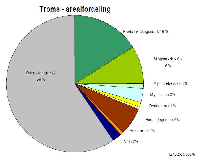 Ecofact AS Side 22 6.2. Skogbruket i Troms Arealet i Troms er på 25.900 km 2. Dette inkluderer både land og innsjøarealer.