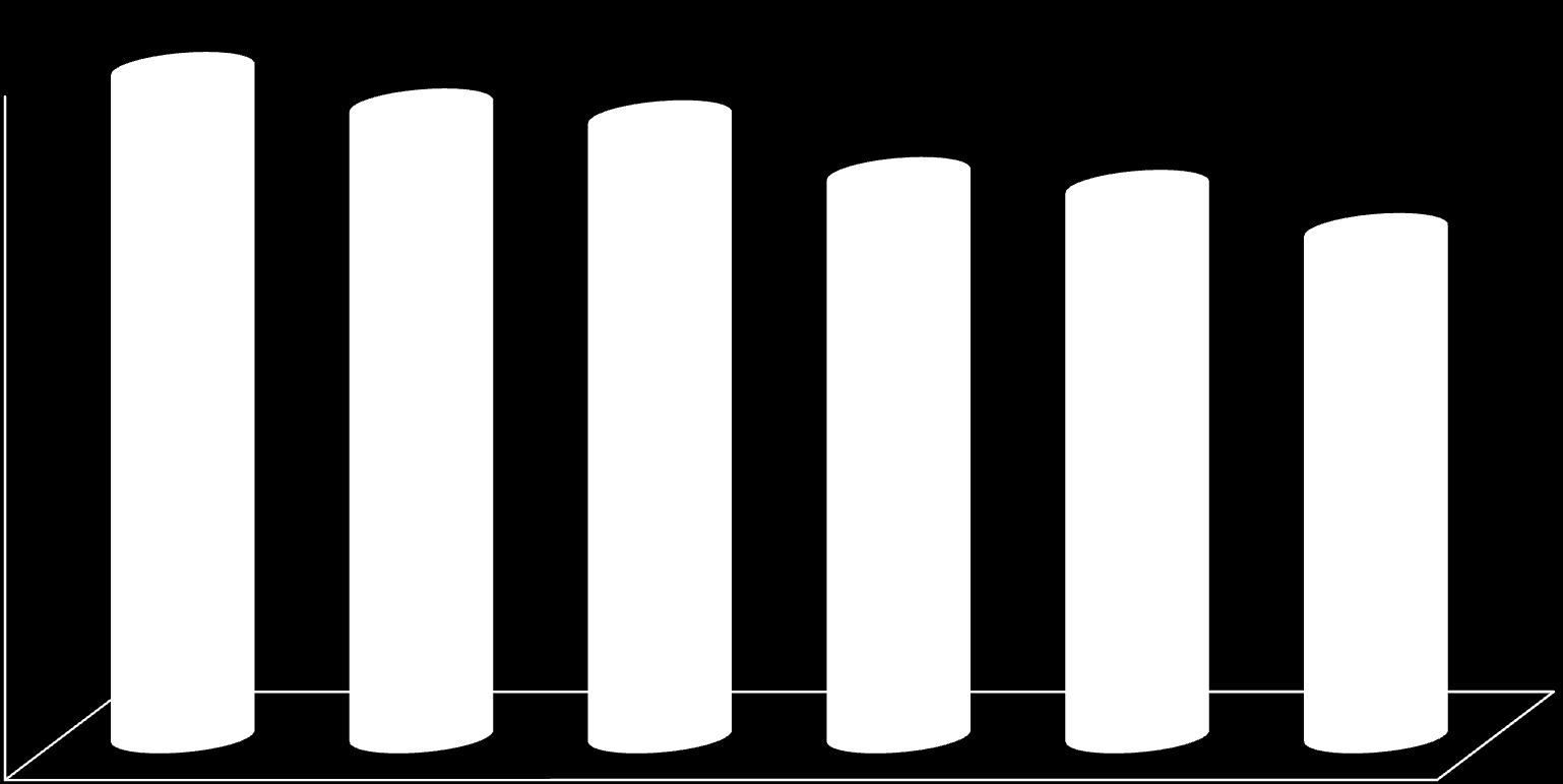 Telemark- Regionnivå Vest Telemark SMB Majoritetseier alle aldersgrupepr Økonomisk betydning i sin kommune SÅRBARHETSINDIKATOR 68%