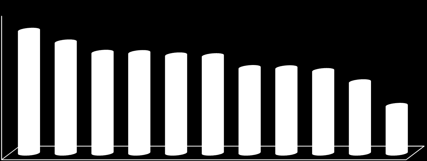 Regionene i BU TE VE SMB Majoritetseier alle aldre Sum antall årsverk = 61472 Hvordan vil majoritetseieren forvalte sitt eierskap?