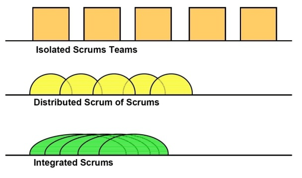 3 Relatert arbeid Scrum som metode er i stor grad inspirert av beste praksiser hos kjente selskaper som Toyota og Honda.