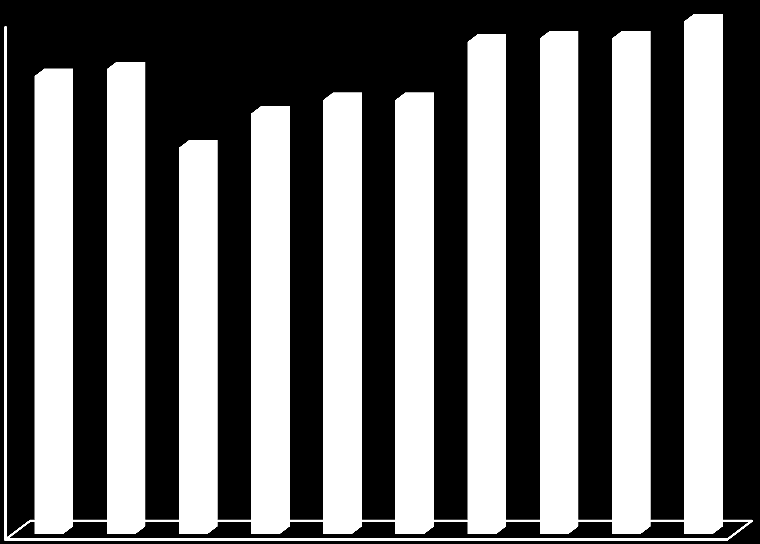 Antall meldinger Meldinger med dødelig utgang i 2014 Det ble mottatt 154 meldinger med dødelig utgang i 2014 (Figur 3). Andelen dødelige tilfeller er rett over 5 %, hvilket er noe høyere enn året før.