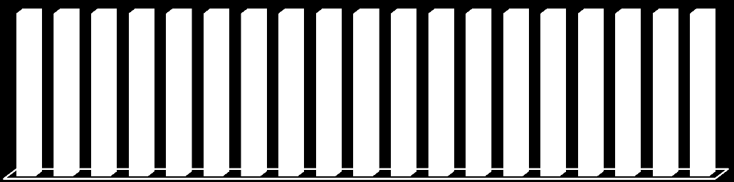 Tabell 9: Hvem treffer vedtak. 2012 fordelt etter helsetjeneste. Vedtak med initial gjennomgang av fylkesmann. Avsluttet i 2012.