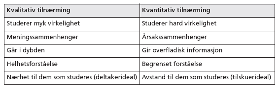 2.4 Faglig forankring Vi har gjennom tre år på Markedshøyskolen Campus Kristiania tilegnet oss kunnskap som vi nå ønsker å benytte.