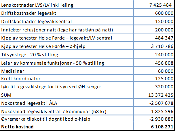 basert på framlegg til føresetnader for ein drifts- og leigeavtale, jfr vedlegg til forprosjektrapporten. Prosjektgruppa tilrår at partane legg desse føresetnadene til grunn.