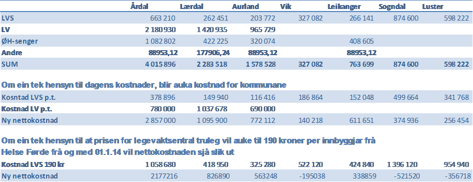 Øyeblikkeleg hjelp dø