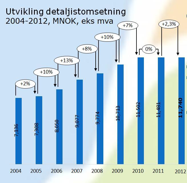 Trusler fra nye aktører Leverandørenes forhandlingsmakt Rivalisering blant eksisterende aktører Kundenes forhandlingsmakt Substitutter Figur 3.5: Porters bransjeanalyse 3.