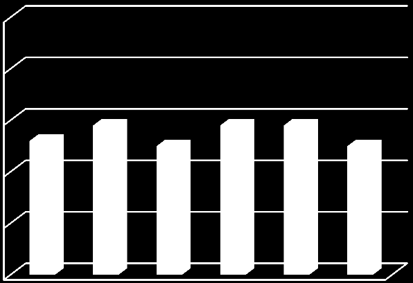 Figur 5 - Mitt bygg er samlet sett meget godt vedlikeholdt 6 5 4 3 Gjennomsnittsscore 2 1 Som en del av dette prosjektet har vi gjennomført intervjuer ved Jørpeland ungdomsskole og Tau barneskole.