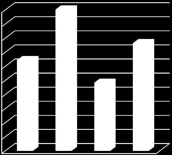 vedlikeholdsplanen for 2013-2015. Denne planen viser et akutt vedlikeholdsbehov på ca. kr 50 millioner. For 2013 er det prioritert vedlikehold for godt og vel 4 millioner.