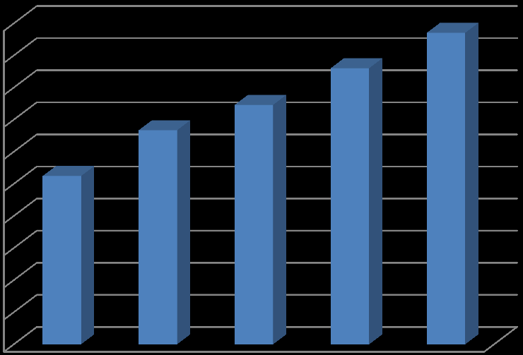 5 Besøk 2010-2014 10 000 9 000 8 000 7 000 6 000 5 000 4 000 3 000 2 000 1 000 0 2010 2011 2012 2013 2014 Utstilling Til sesongstart ble haleseksjonen til Heinkel 115 og