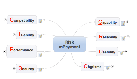 Accuracy Forward compatibility Efficiency Sustainability Interoperabiity Standards Conformance Concurrency Data diversity Extensibility System requirements Stability Installability Robustness