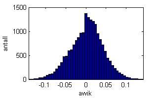 Bilde 7, MNF, "Mean 3x3" Bilde 7, MNF, "Andrederivert vertikal" Bilde 7, Wavelet, 4 itterasjoner, 25% reduksjon Bilde 7, Wavelet, 4