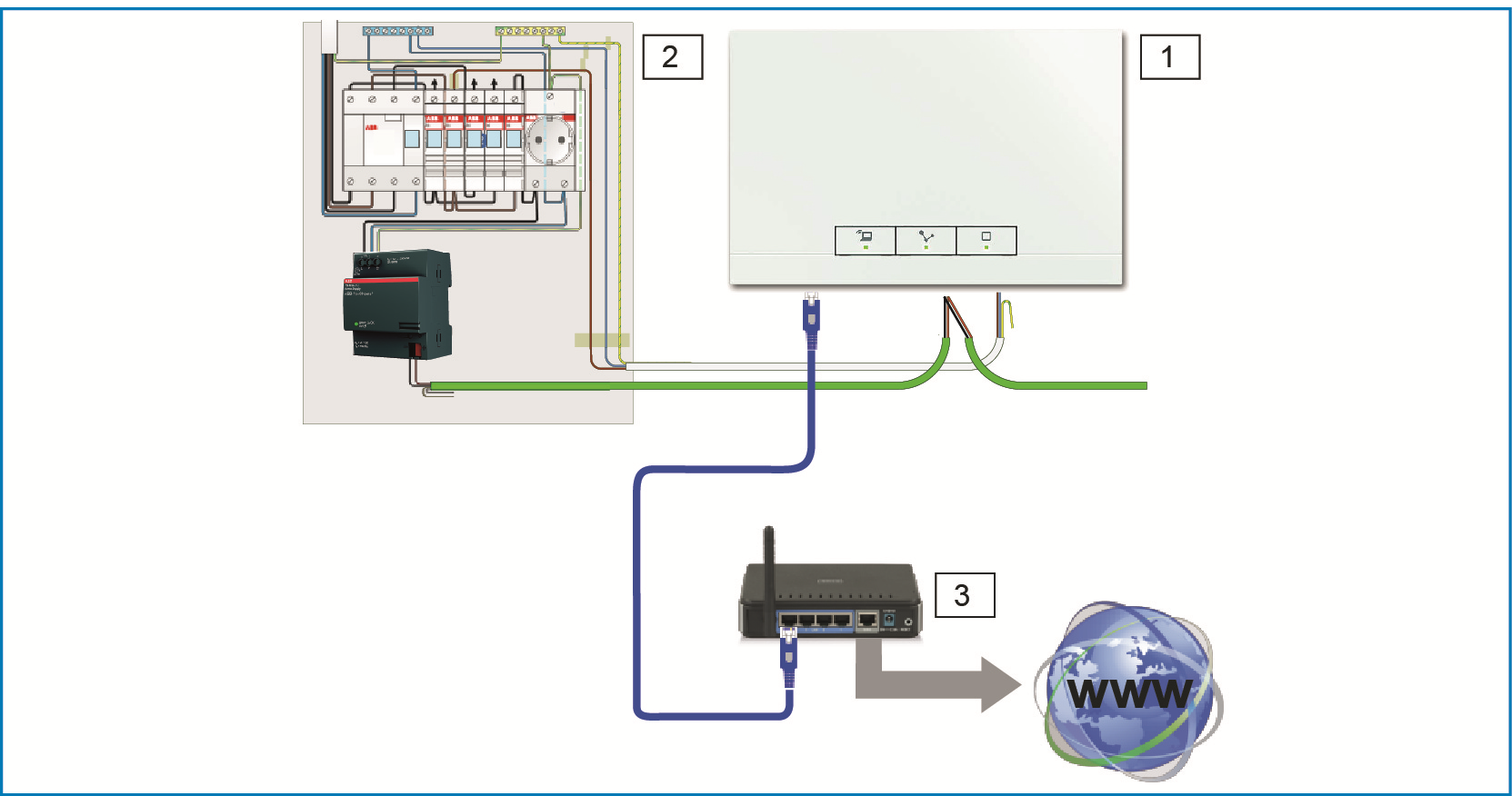 7.2.1 Tilkobling via WLAN Hvis det ikke er mulig å koble System Access Point til internett-ruteren med kabel, kan System Access