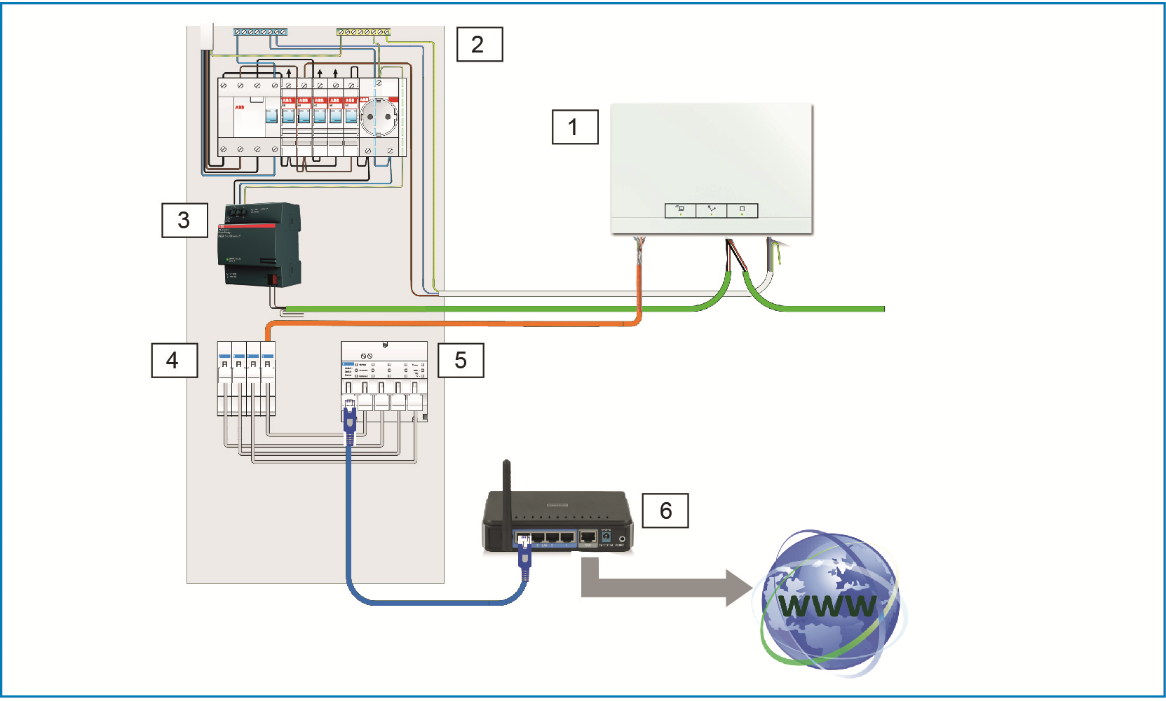 7.2.3 Tilkobling med installasjonskabel ved strukturert kabling Hvis System Access Point tilkobles ved hjelp av en CAT-installasjonskabel, kan denne kobles til ved hjelp av en