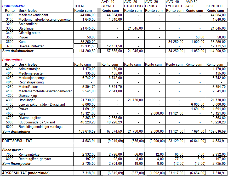 RESULTATREGNSKAP 2014 Norsk