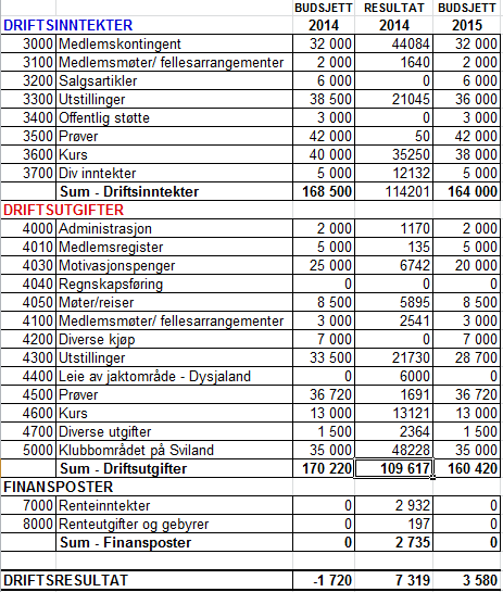 SAK 8 FASTSETTING AV KONTINGENTEN FOR 2016 Styret foreslår en økning av kontingent på 50