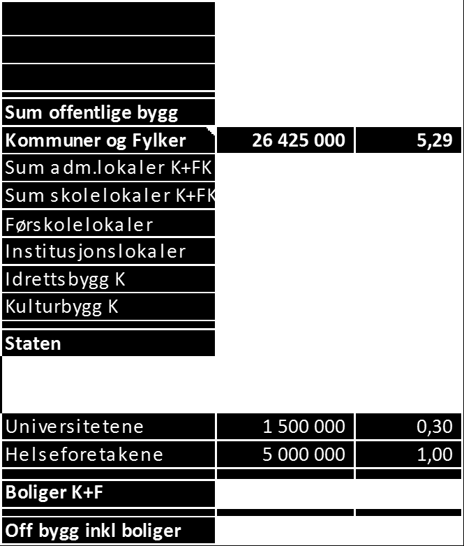 Nøkkeltall er viktig Disse