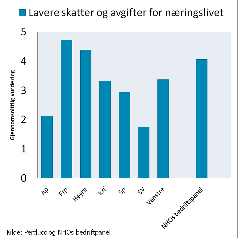 Dersom du velges inn på Stortinget, hvor viktig vil det være for deg å jobbe