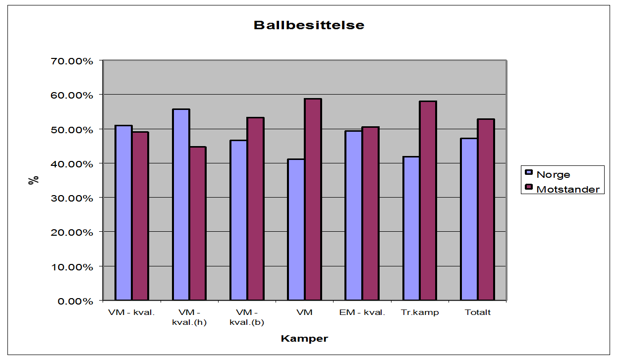 5.0 RESULTATER OG DRØFTING Resultater og drøfting kommer her i samme kapittel. Dette gjøres fordi det letter arbeidet for både forfatter og leser.