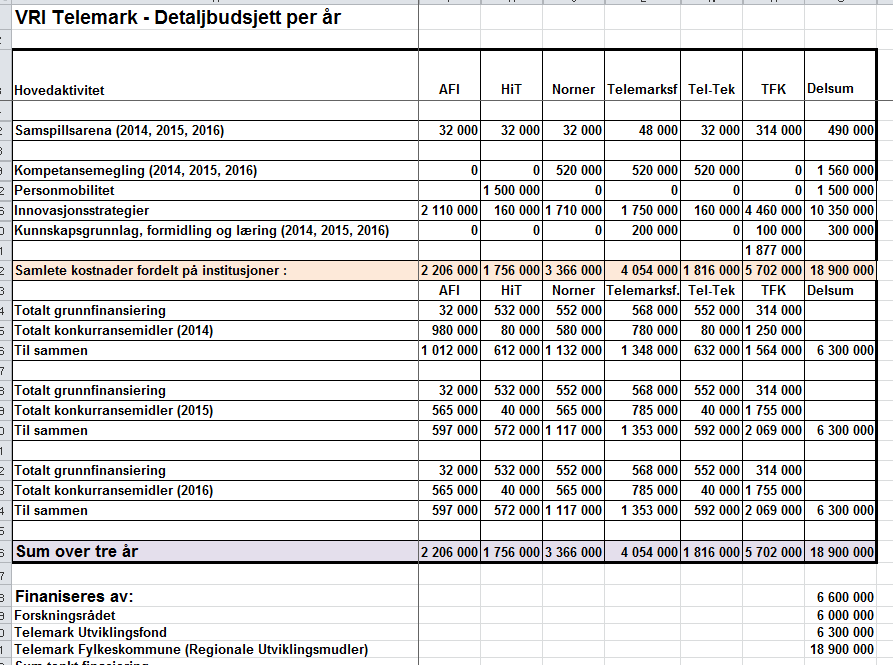 TELEMARK UTVIKLINGSFOND TUF 2.4.