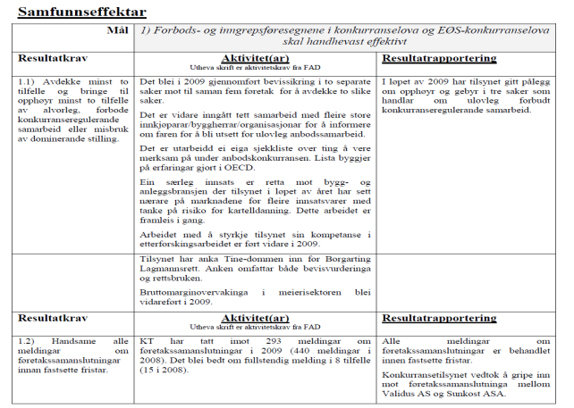 Rapportering Strategikart Tildelingsbrev P Scorecard