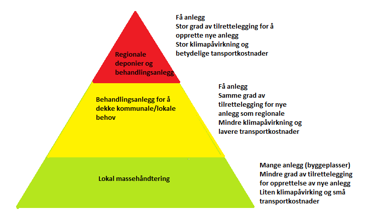 Lokal massehåndtering som tiltak