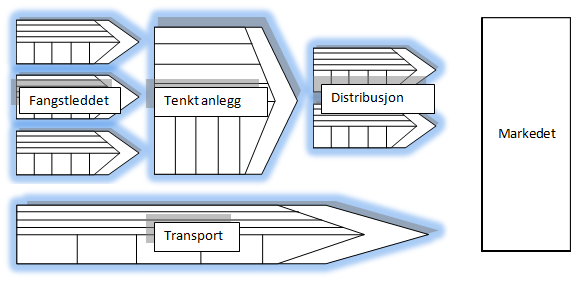 5. Lønnsomheten i næringen 5.