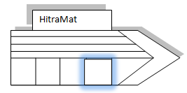 Taskekrabben som HitraMat produserer, lagres på HitraMat sitt produksjonsanlegg til de sendes til kunde. I hovedsak går transporten fra Hitra på bil til markedet, eller til omlastingsterminal.
