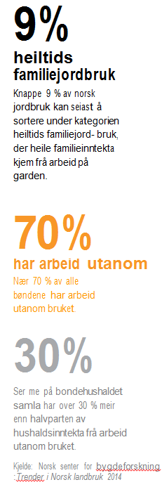 dei stadig fallande inntektene, var å ta arbeid utanfor bruket. Og til forskjell frå dei minste bruka var dei middels store bruka for store til å kombinerast med anna arbeid.