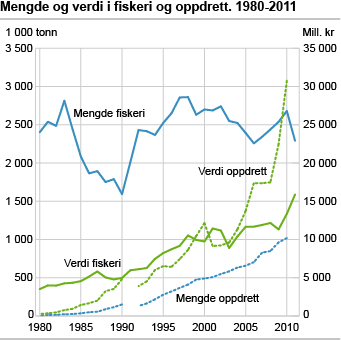 større en