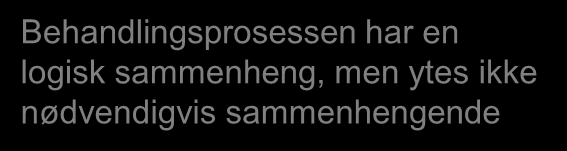 Redusert egenmestring/ bekymring Behandlingsprosessen Gjenvunnet egenmestring/ redusert bekymring Undersøkelse Henvisning Oppfølging Vurdering Kontroll Dette er behandlingsprosessen i