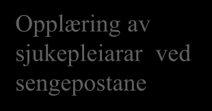 Opplæring av Turnuslegar og sjukepleiarar i mottak, samt prosjektgruppa. Kir. 1 Kontroll Intervensjon Intervensjon Kir.