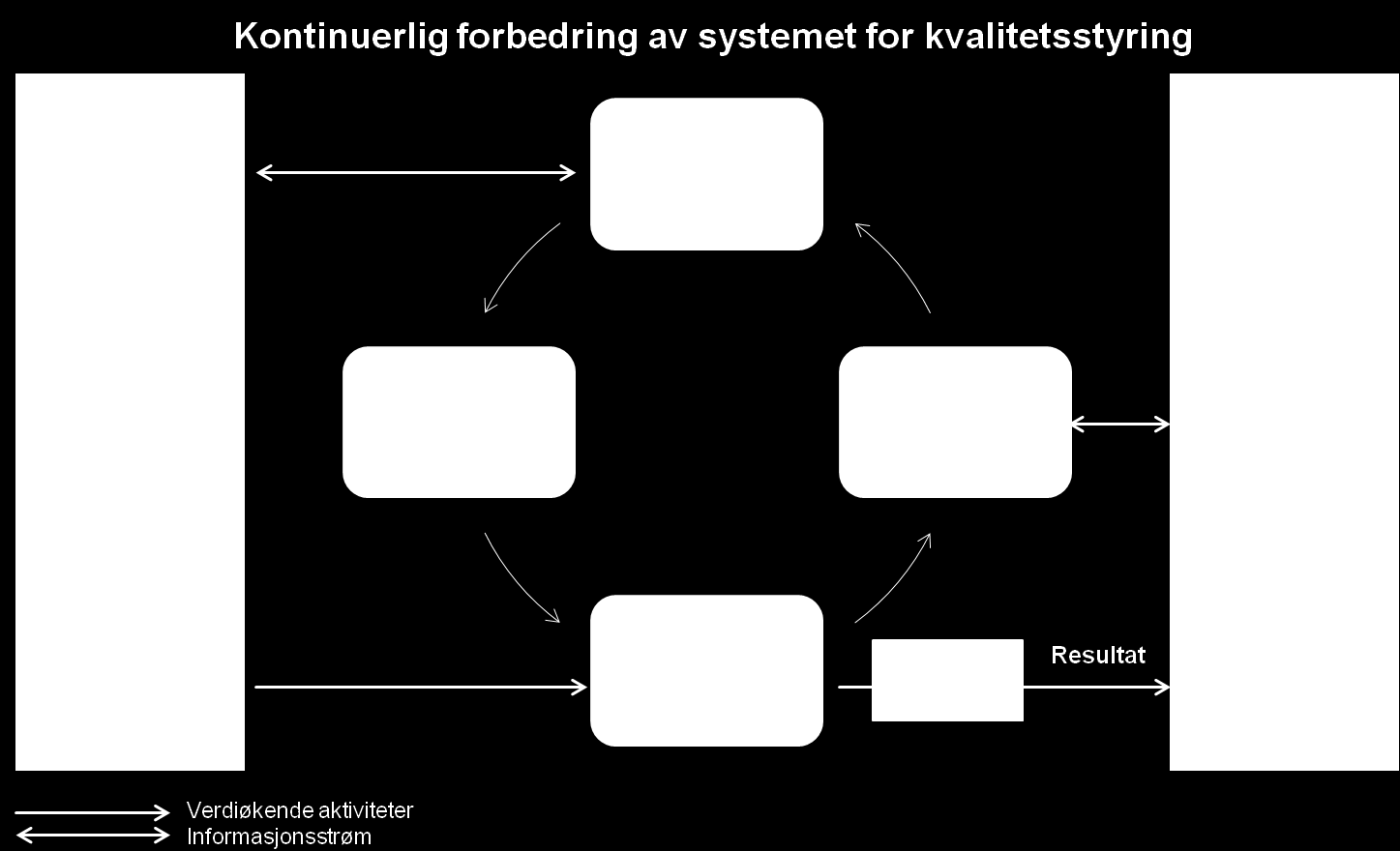 ISO 9000-serien er utviklet for å hjelpe organisasjoner av alle slag og størrelser med å iverksette og benytte virkningsfulle systemer for kvalitetsstyring.