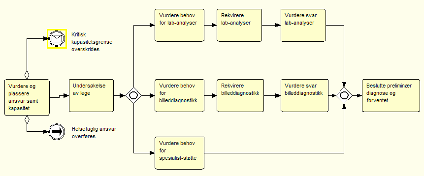 Side: 19 av 41 Figur 3: Eksempel