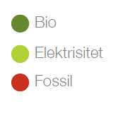 Kan energi-norge bli bærekraftig i 2030? Den norske utfordringen: Kutte det fossile forbruket spesielt i transportsektoren.