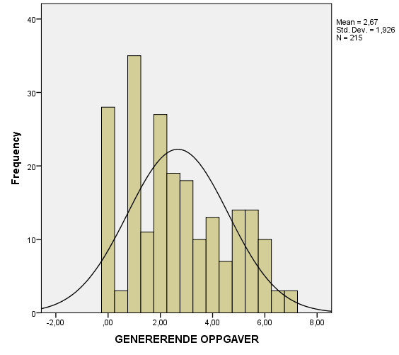 nedre poengsjiktet. Kurtosen er under 0, noe som indikerer at fordelingen er flatere enn normalfordeling. Dette kan også sees i forhold til normalfordelingslinjen i diagrammet. Standardavviket på 6.