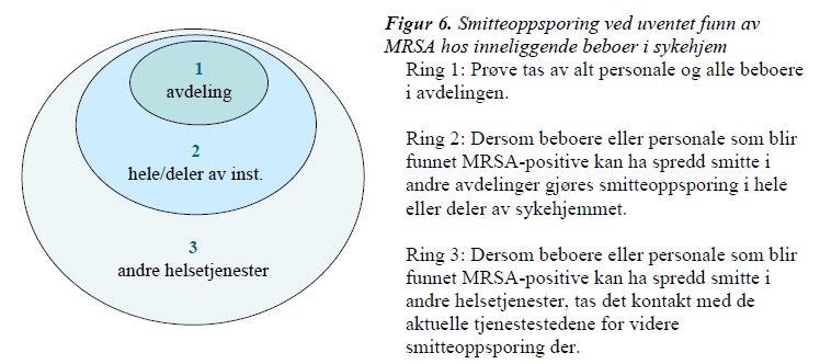 Personale ved andre avdelinger har undersøkt, behandlet eller pleiet beboere som er MRSApositive. MRSA-positivt personale har arbeidet eller arbeider ved annen avdeling ved sykehjemmet.