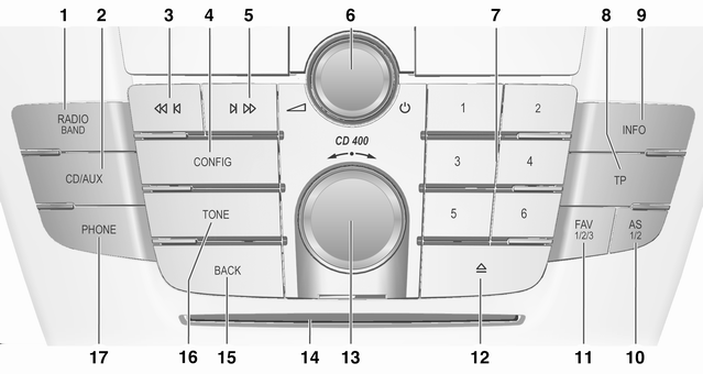 Instrumentpanel