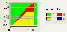 3.3 HESI - MS/MS Til alle prøver ble følgende innstillinger benyttet: Heated electrospray (HESI) i positiv ion modus ble brukt som ioniseringsmetode.